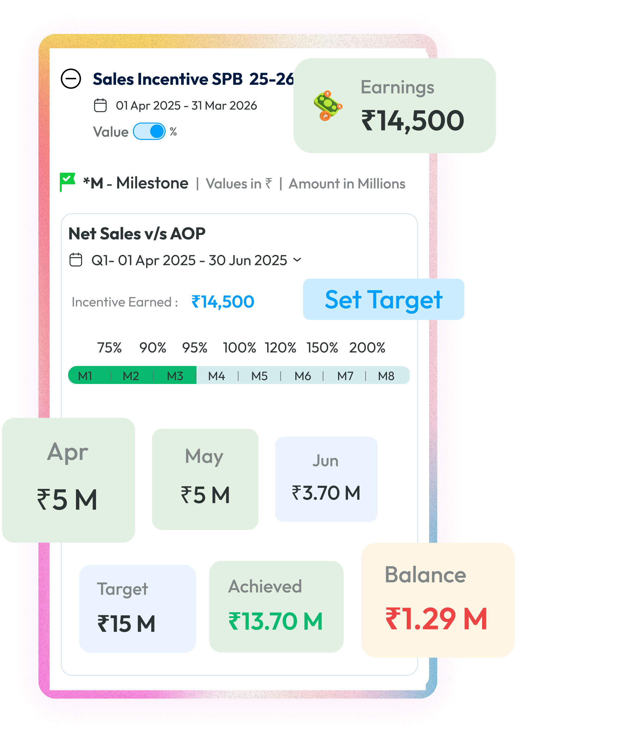 screenshot of Advantage Incentive Automation